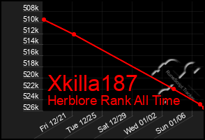 Total Graph of Xkilla187