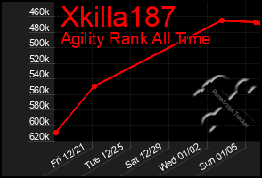 Total Graph of Xkilla187