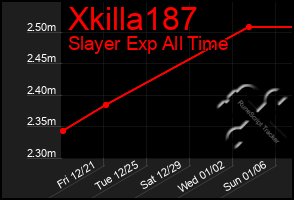 Total Graph of Xkilla187