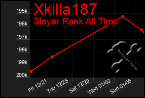 Total Graph of Xkilla187