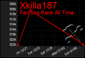 Total Graph of Xkilla187