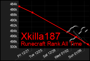 Total Graph of Xkilla187