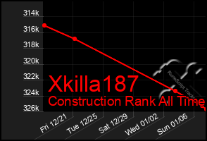 Total Graph of Xkilla187