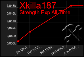 Total Graph of Xkilla187