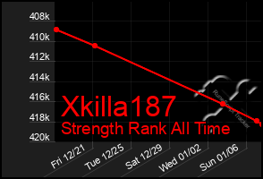 Total Graph of Xkilla187