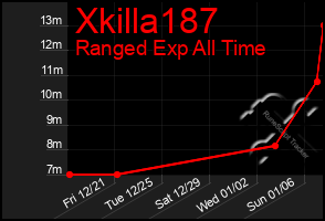 Total Graph of Xkilla187