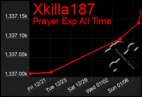 Total Graph of Xkilla187