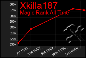 Total Graph of Xkilla187