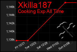 Total Graph of Xkilla187