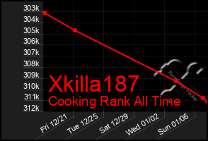 Total Graph of Xkilla187