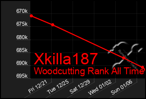 Total Graph of Xkilla187