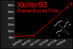 Total Graph of Xkiller93