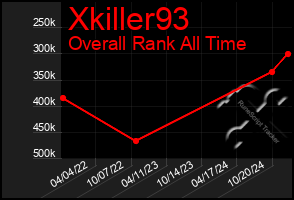 Total Graph of Xkiller93