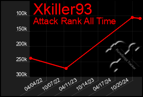 Total Graph of Xkiller93