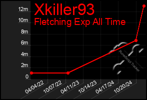 Total Graph of Xkiller93