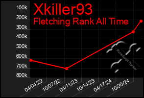 Total Graph of Xkiller93