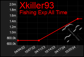 Total Graph of Xkiller93