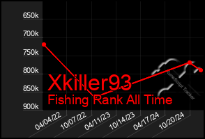 Total Graph of Xkiller93