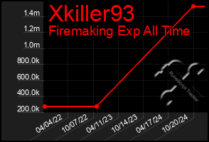 Total Graph of Xkiller93