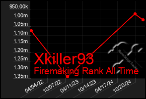 Total Graph of Xkiller93