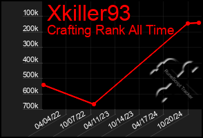 Total Graph of Xkiller93