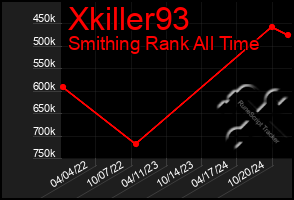 Total Graph of Xkiller93