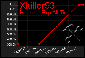 Total Graph of Xkiller93