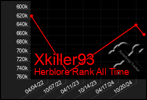 Total Graph of Xkiller93