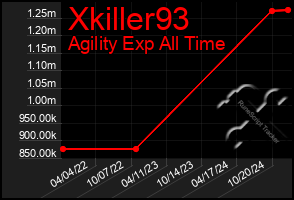 Total Graph of Xkiller93