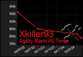 Total Graph of Xkiller93