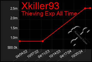 Total Graph of Xkiller93