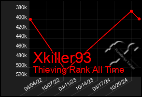 Total Graph of Xkiller93