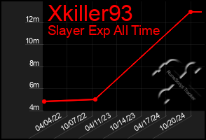 Total Graph of Xkiller93