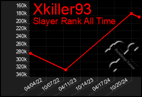 Total Graph of Xkiller93