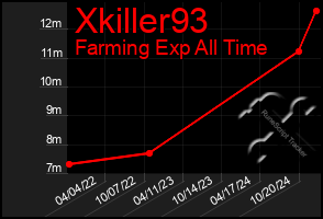 Total Graph of Xkiller93