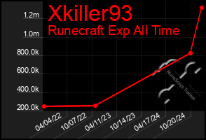 Total Graph of Xkiller93