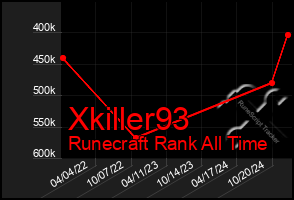 Total Graph of Xkiller93