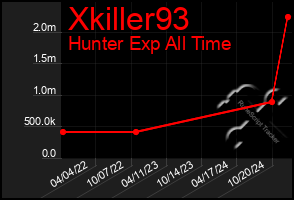 Total Graph of Xkiller93