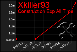 Total Graph of Xkiller93