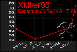 Total Graph of Xkiller93