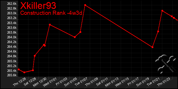 Last 31 Days Graph of Xkiller93