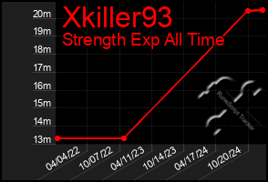 Total Graph of Xkiller93