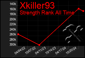 Total Graph of Xkiller93