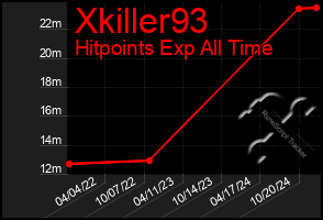 Total Graph of Xkiller93