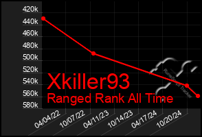 Total Graph of Xkiller93