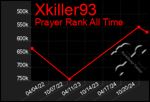 Total Graph of Xkiller93