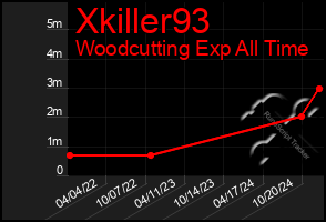 Total Graph of Xkiller93