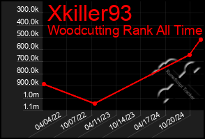 Total Graph of Xkiller93