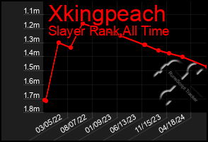 Total Graph of Xkingpeach