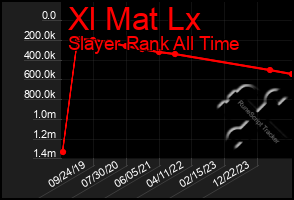 Total Graph of Xl Mat Lx